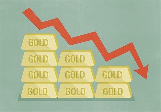 پیشبینی قیمت طلا به نقل از Kitconews