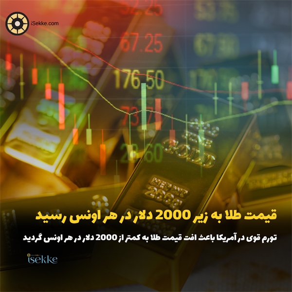 کاهش قیمت طلا به زیر 2000 دلار در هر اونس با افزایش تورم در آمریکا