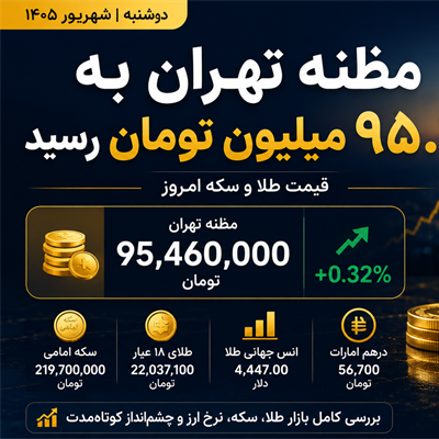 مظنه تهران به ۹۵.۴ میلیون تومان رسید؛ افت طلای جهانی بازار را محتاط کرد