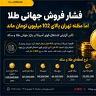 قیمت طلا و سکه امروز ۱۴ شهریور؛ مظنه تهران بالای ۱۰۲ میلیون تومان